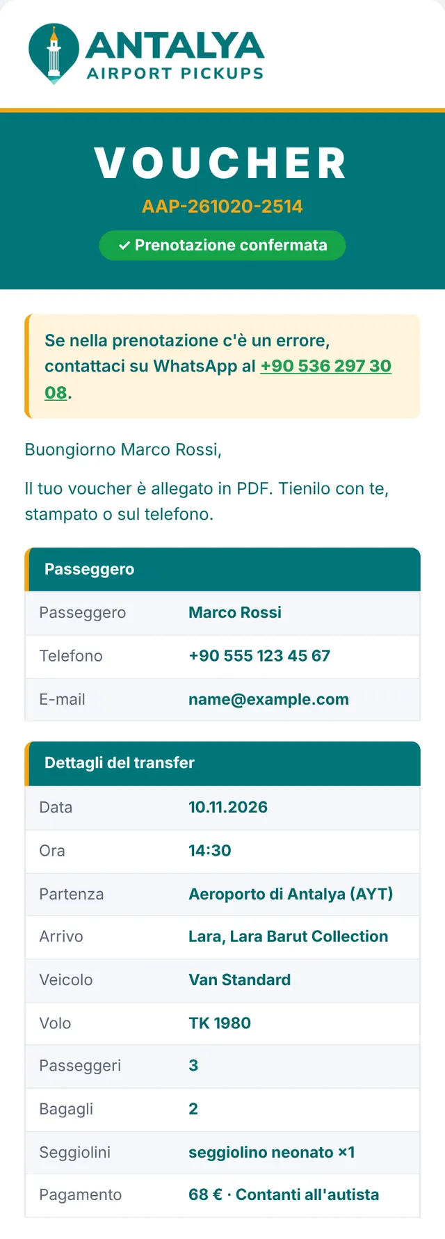 E-mail 2: prenotazione confermata, con voucher
