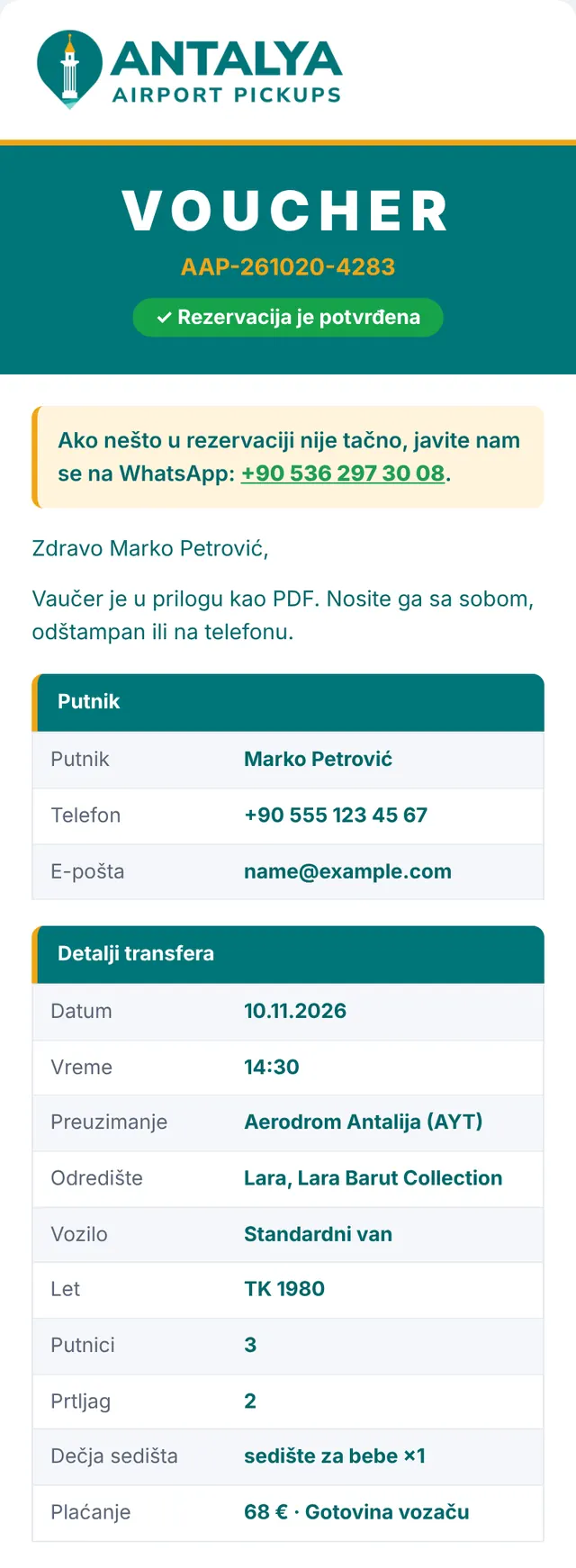 E-mail 2: rezervacija potvrđena, uz vaučer